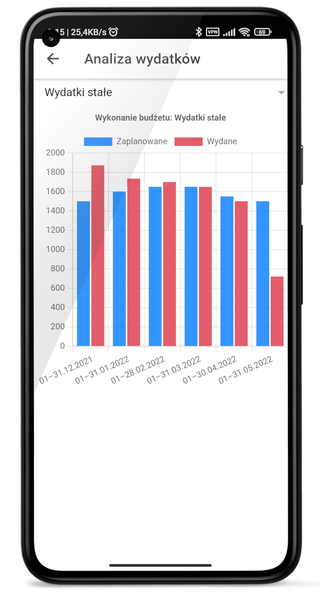 Analizowanie budżetu w aplikacji